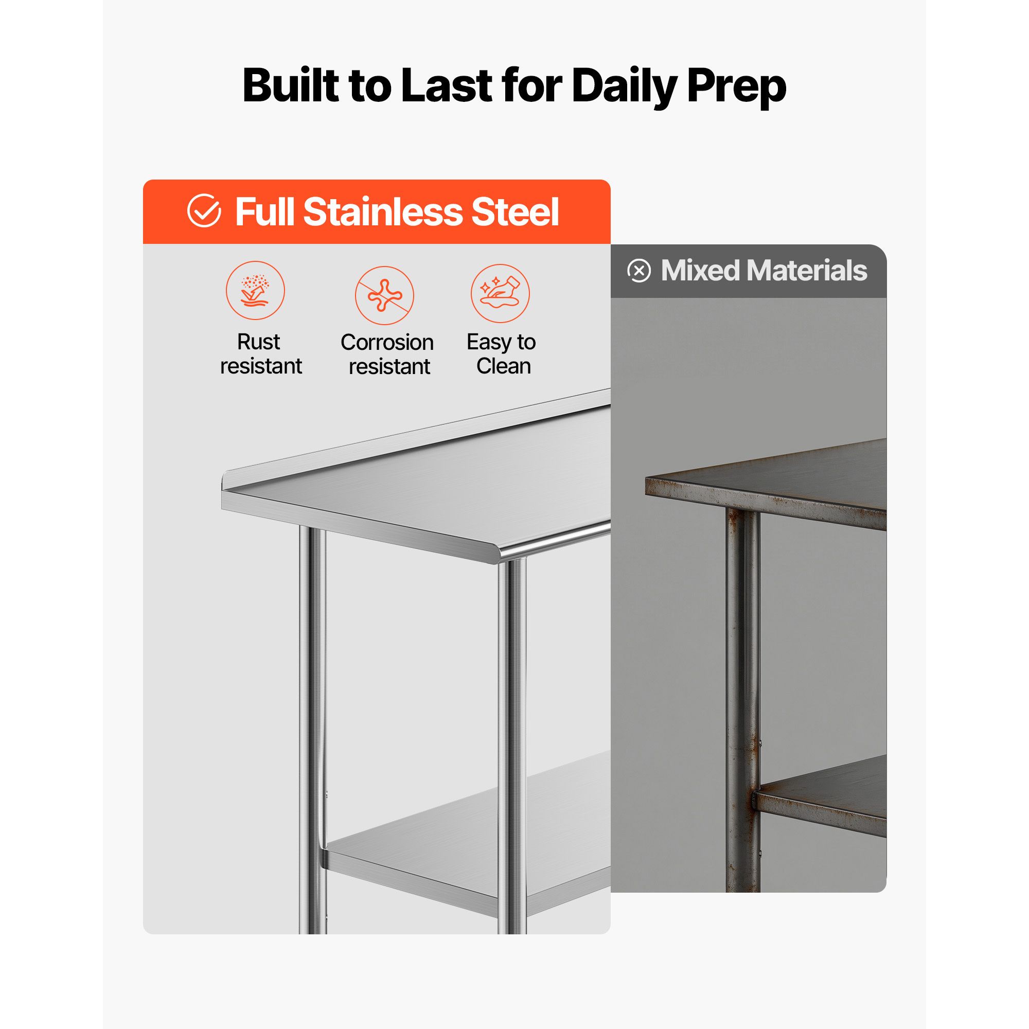 Stainless Steel Work Table, 24 - Commercial Kitchen Backsplash review and price
