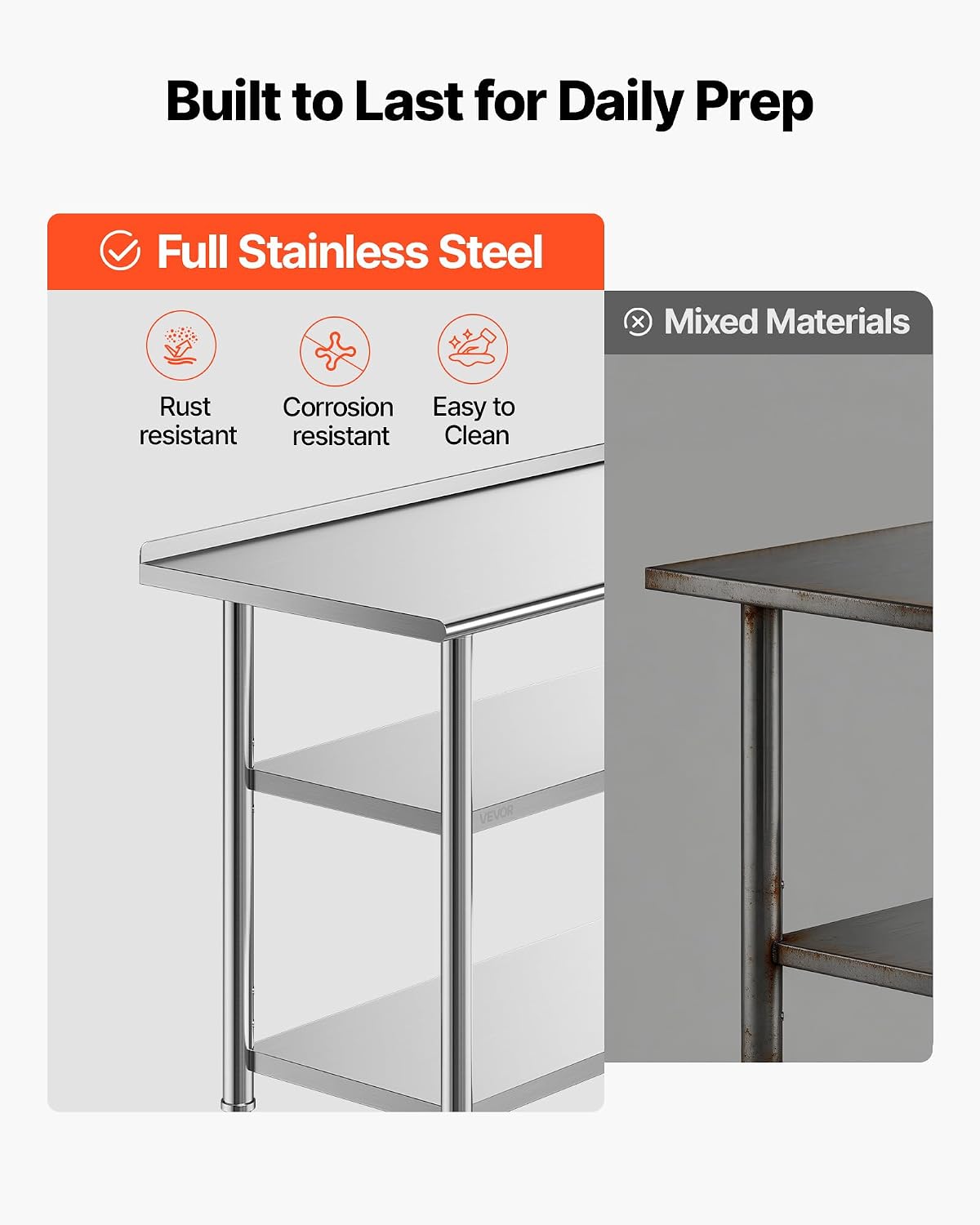 Stainless Steel Work Table, 24 - Commercial Kitchen Backsplash review and price